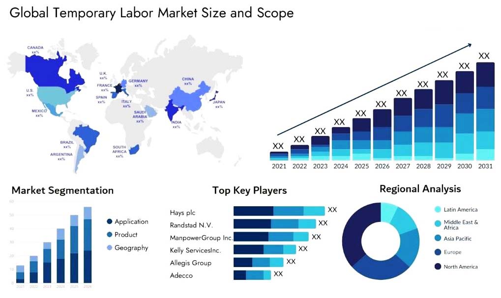 Decoding the Rhythm of Global Workforces